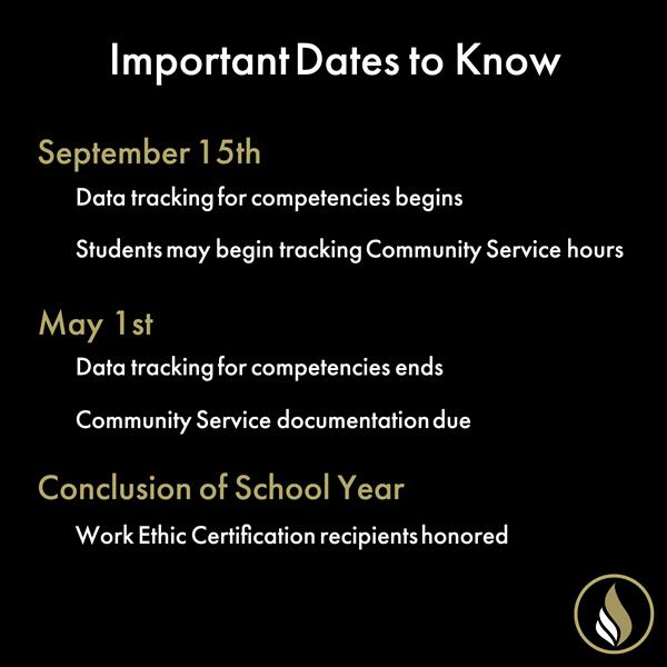 WEC Dates WEC Dates